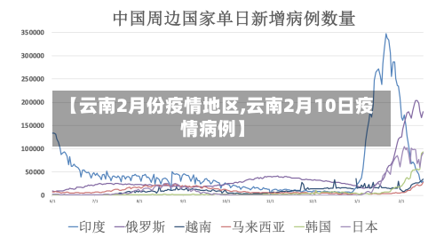 【云南2月份疫情地区,云南2月10日疫情病例】-第3张图片