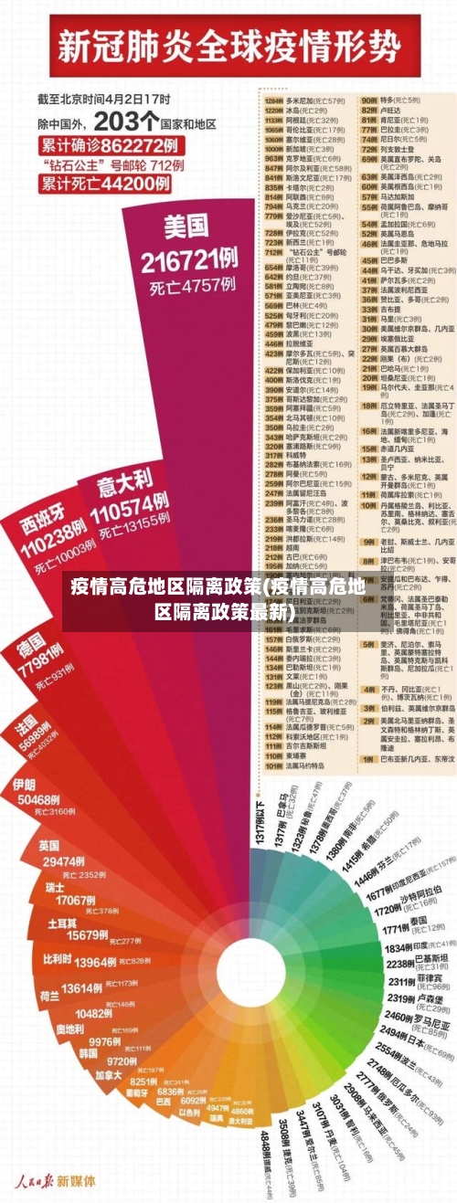 疫情高危地区隔离政策(疫情高危地区隔离政策最新)-第3张图片