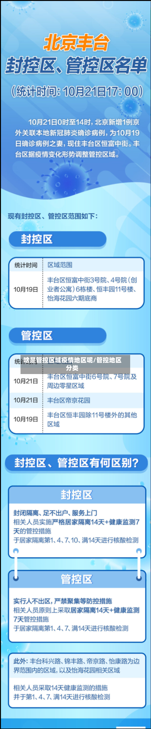 啥是管控区域疫情地区呢/管控地区分类-第1张图片