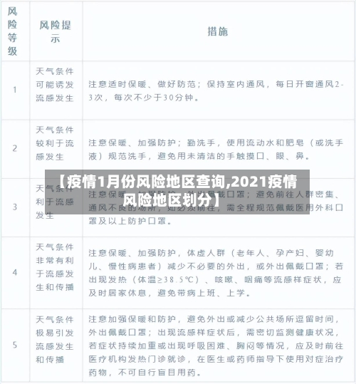 【疫情1月份风险地区查询,2021疫情风险地区划分】-第2张图片