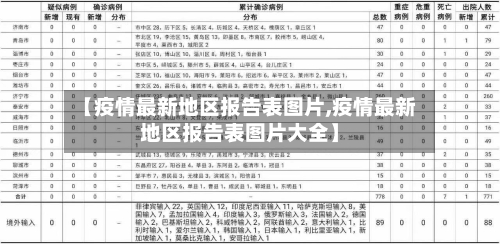 【疫情最新地区报告表图片,疫情最新地区报告表图片大全】-第2张图片