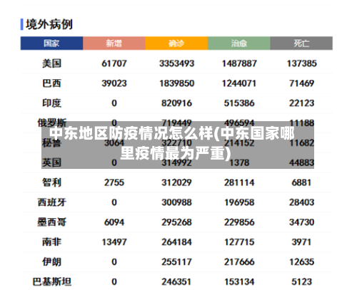 中东地区防疫情况怎么样(中东国家哪里疫情最为严重)-第1张图片
