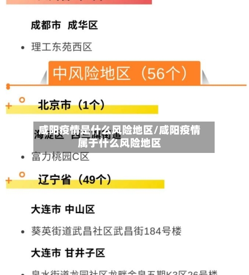 咸阳疫情是什么风险地区/咸阳疫情属于什么风险地区-第1张图片